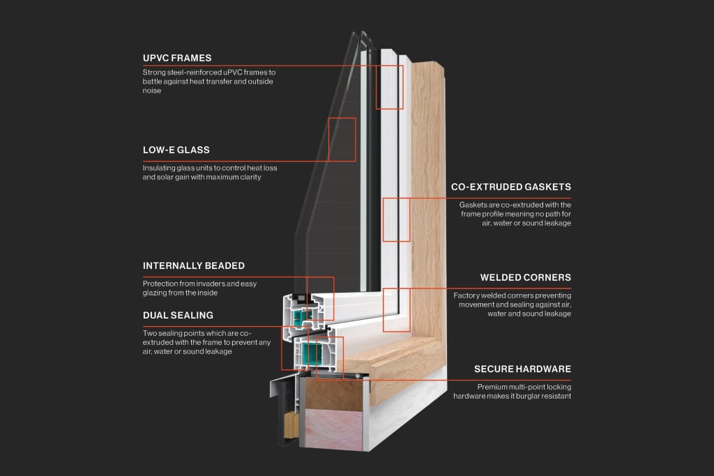 Eco Friendly Windows NZ